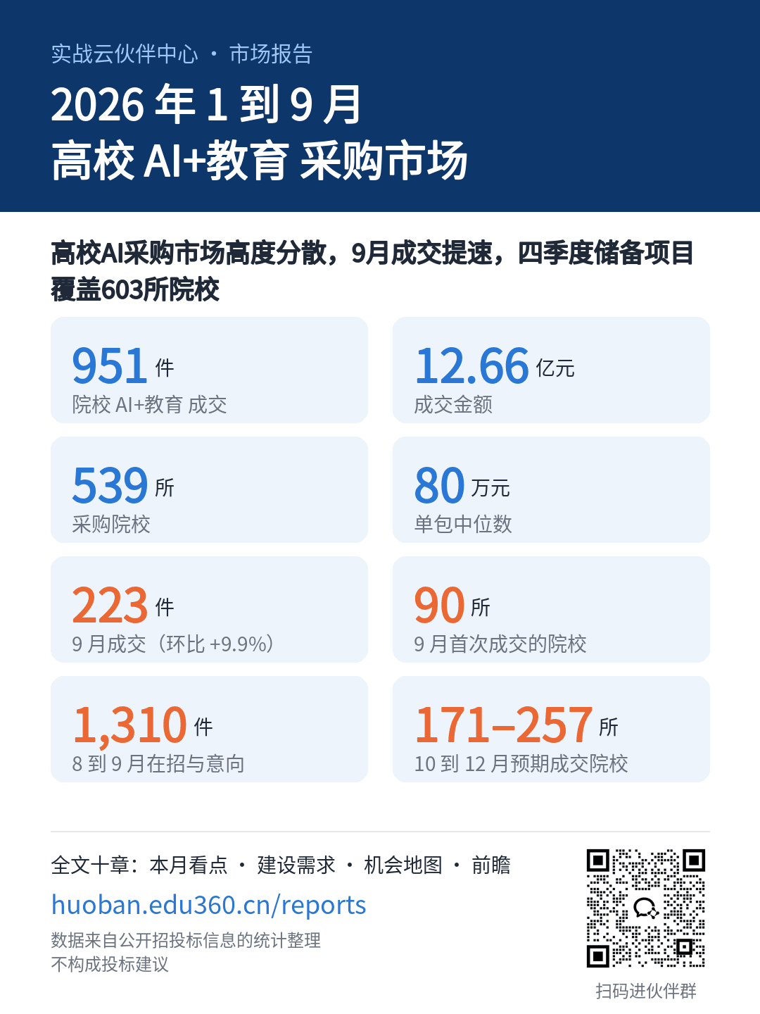 一图看懂 1 到 9 月